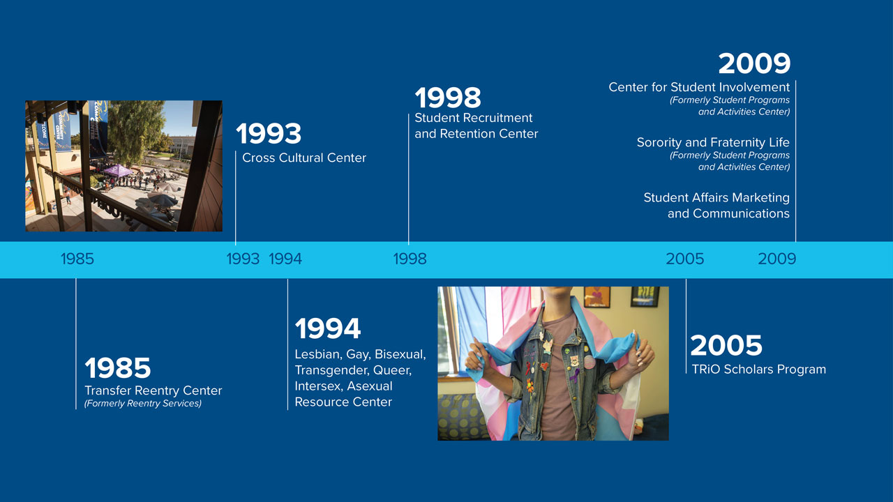 1985 - 2009