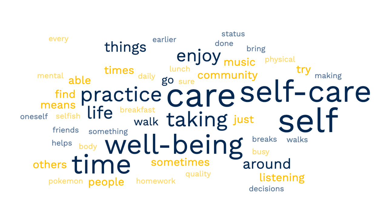 word cloud self-care primary image