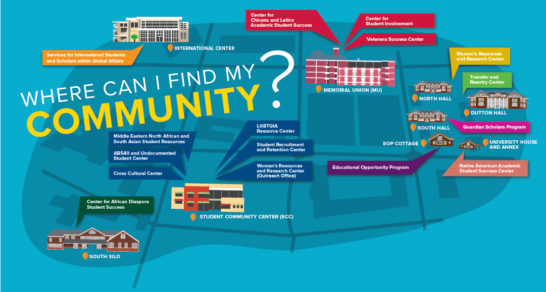 UC Davis Student Life and Community centers
