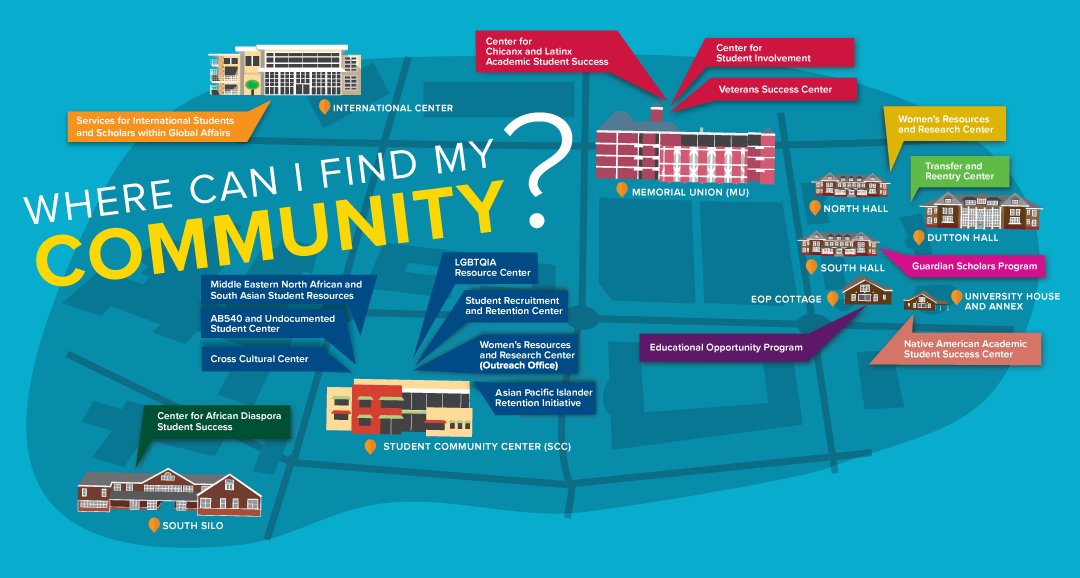 UC Davis Student Life and Community centers