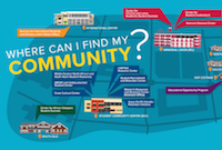 community map at UC Davis